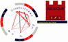 astro-club.net